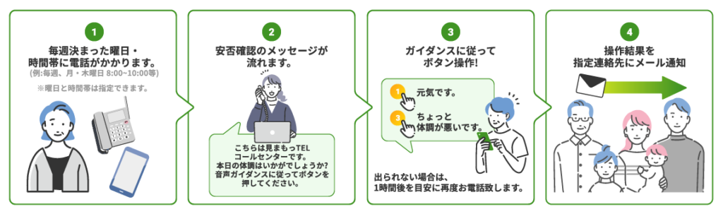 サービス内容1